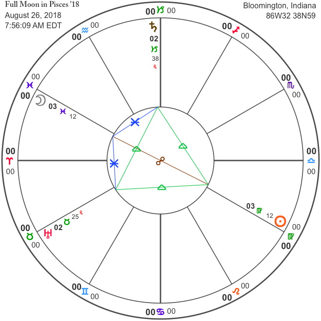kite astrology reddit