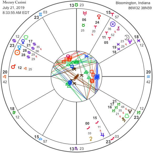 Mercury Cazimi Rising Moon Astrology