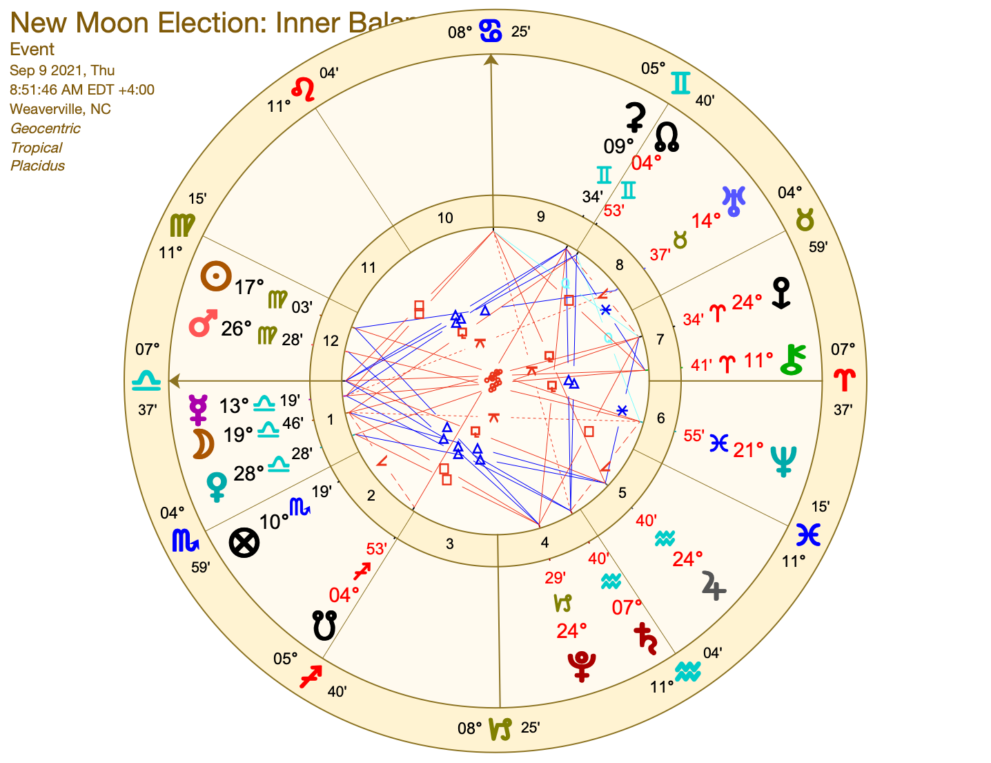 New Moon Election Inner Balance Rising Moon Astrology