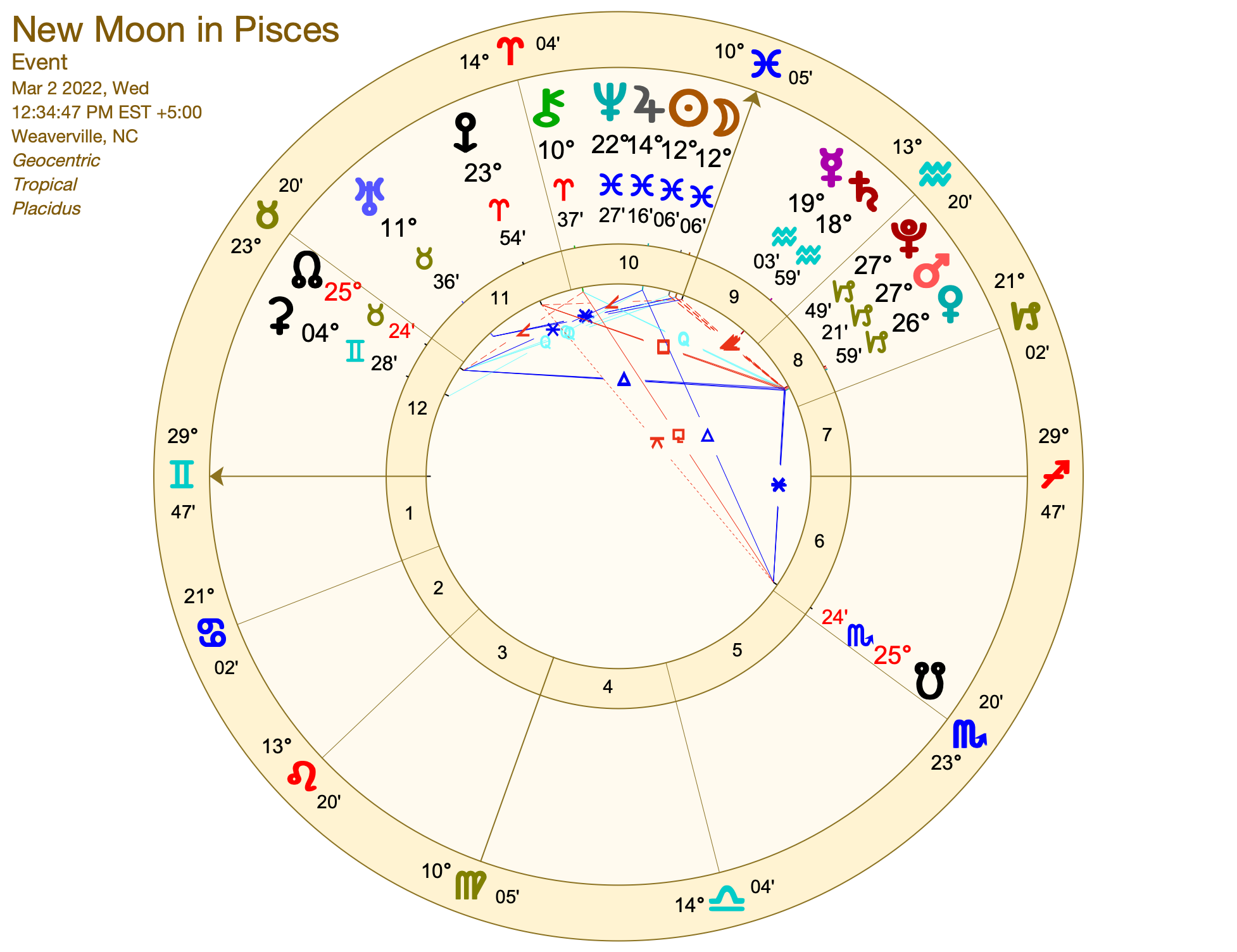 New Moon Pisces Rising Moon Astrology