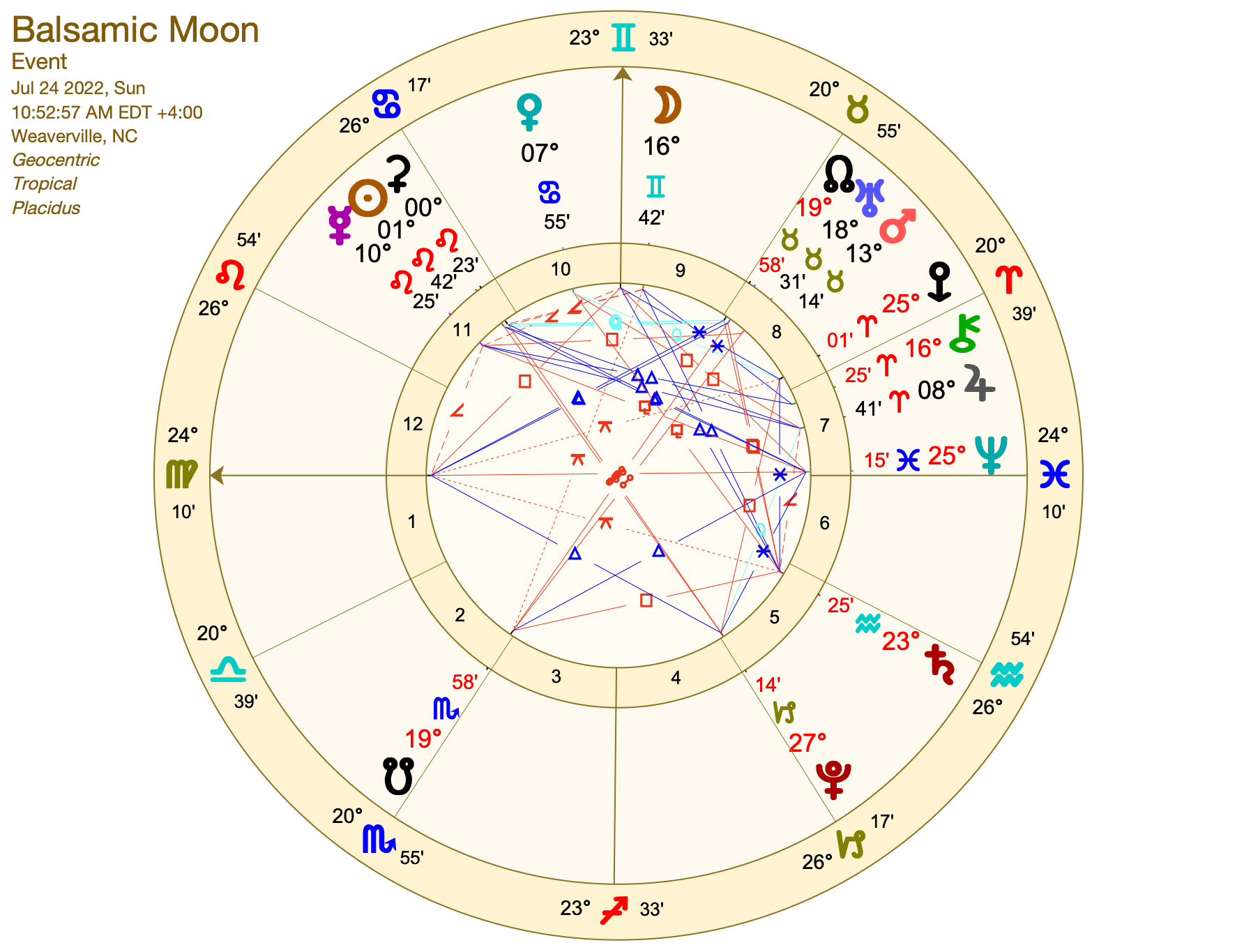 BalsamicMoon Rising Moon Astrology