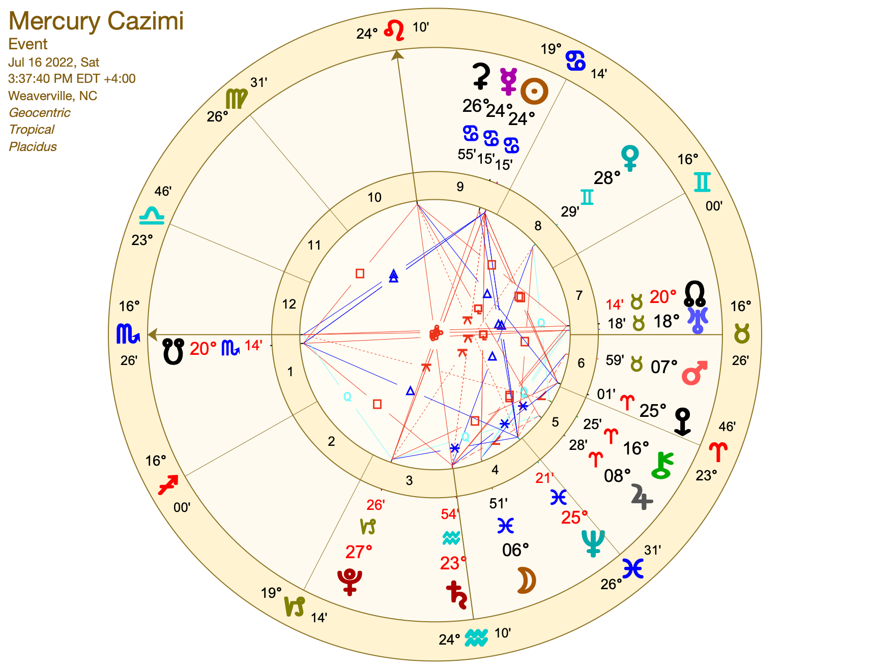 Cazimi Rising Moon Astrology