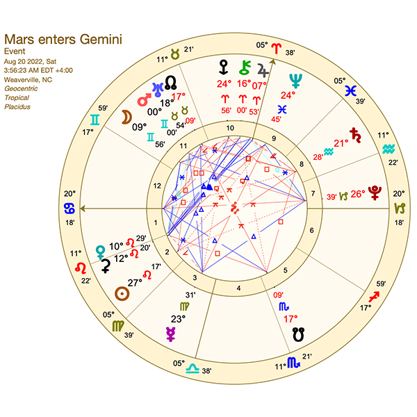 Mars enters Gemini Rising Moon Astrology