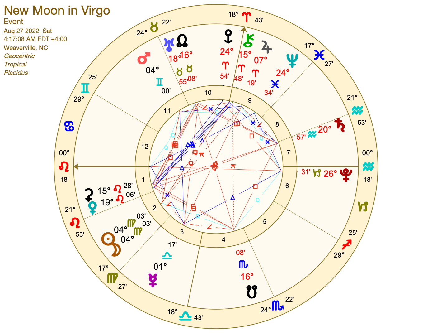 New Moon Virgo Rising Moon Astrology