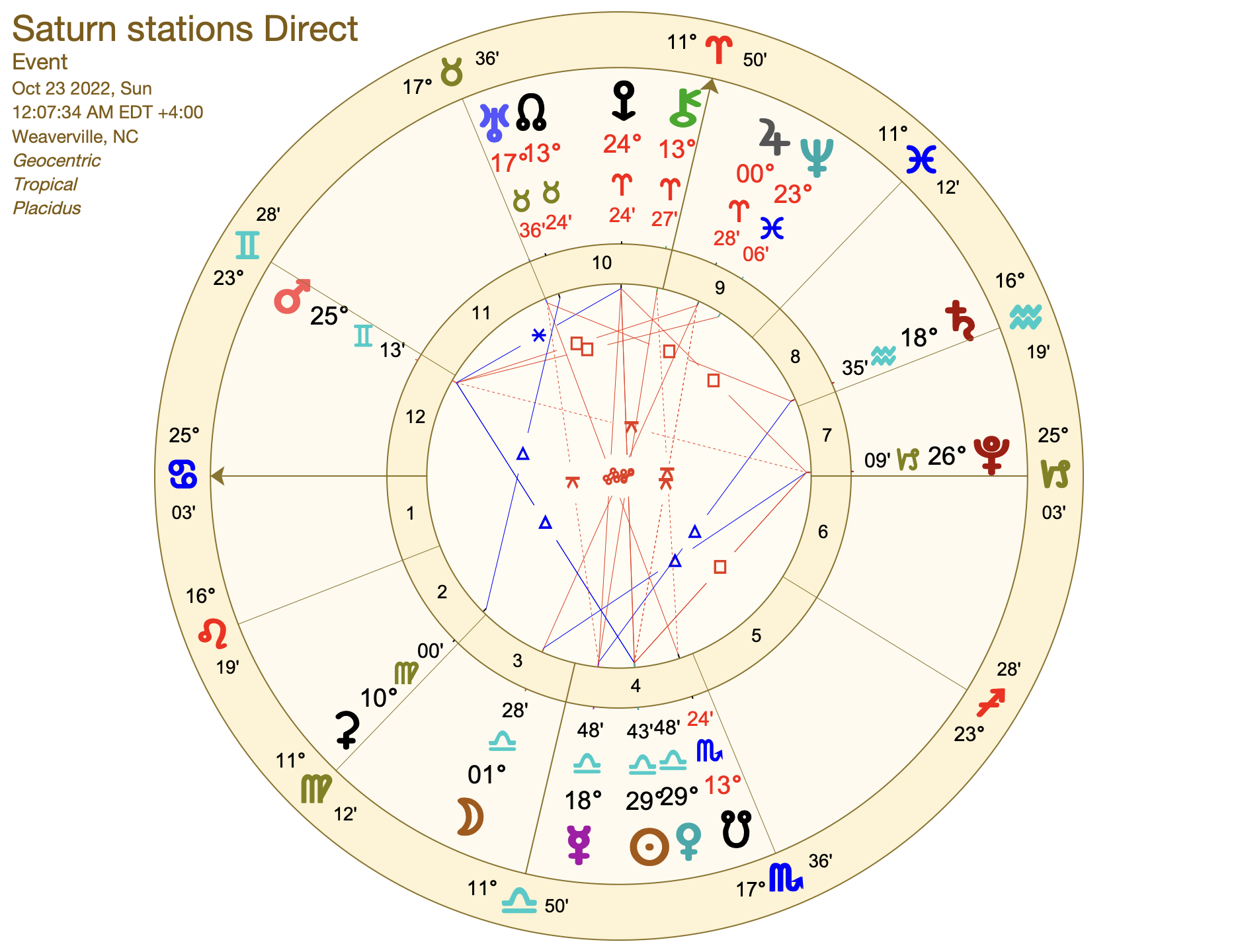 Saturn Direct Rising Moon Astrology