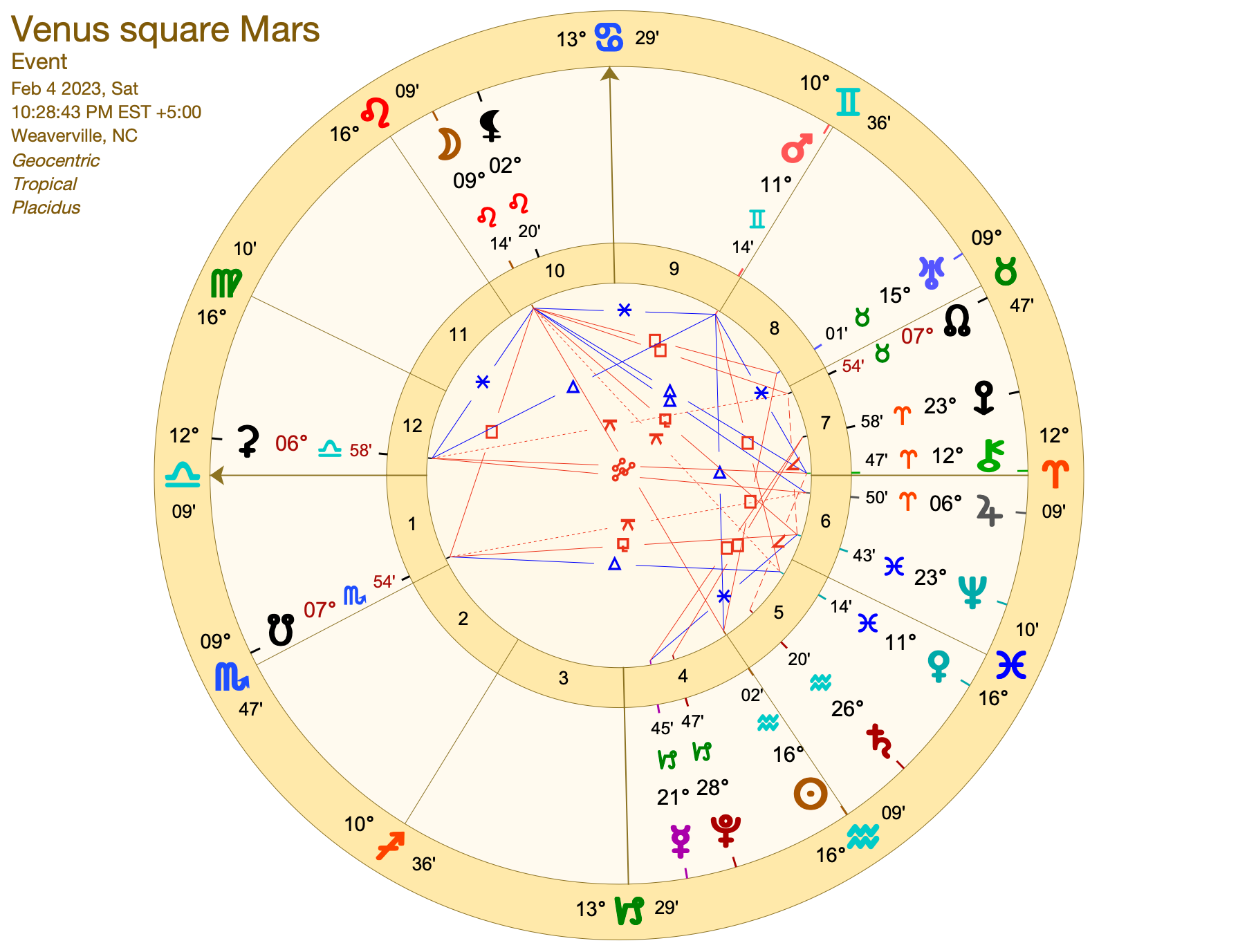 Venus Mars Square Rising Moon Astrology 1089