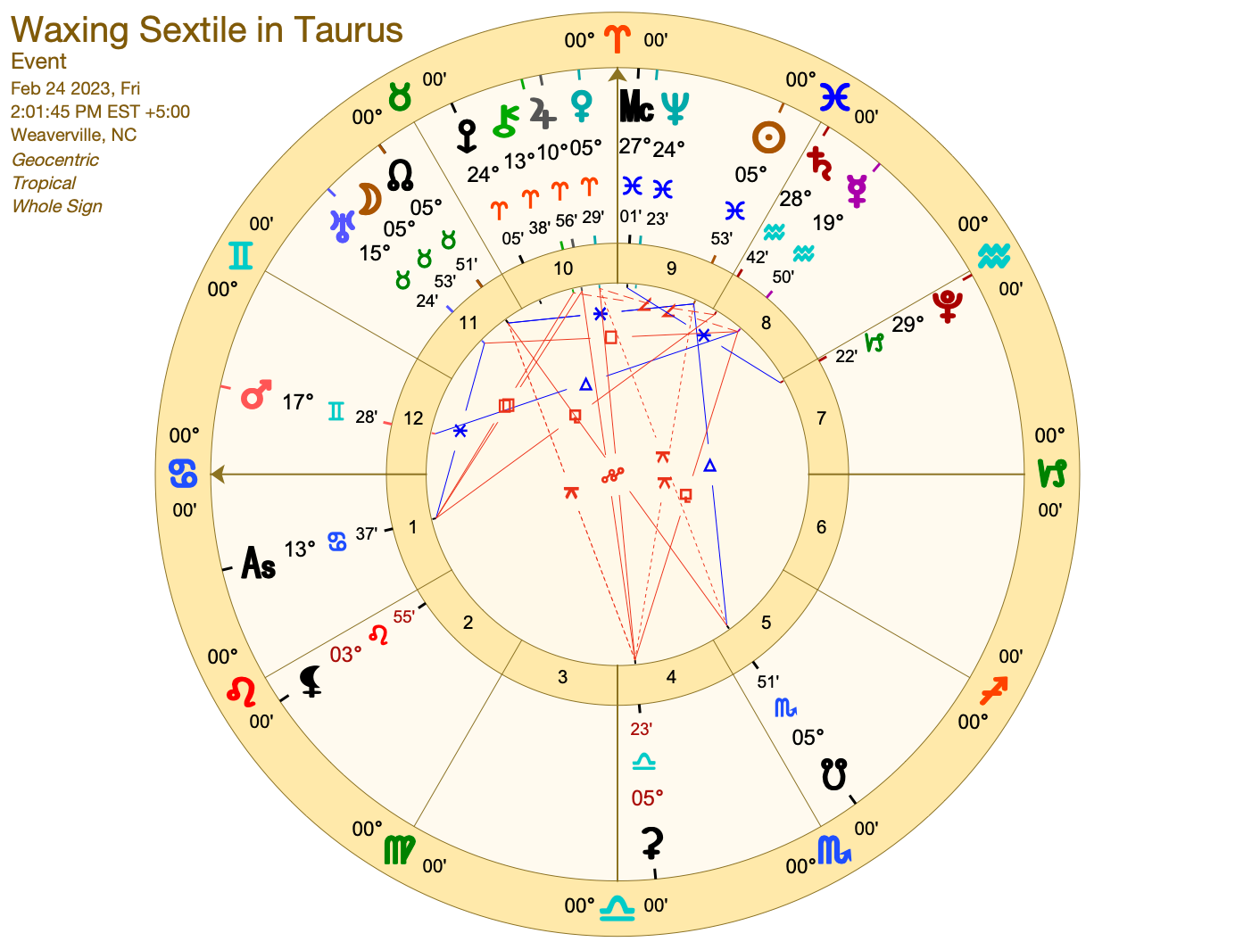 Waxing Sextile (Whole Sign) – Rising Moon Astrology