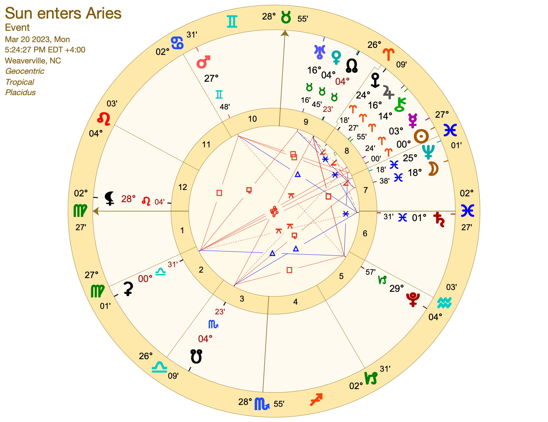 Aries Ingress Rising Moon Astrology