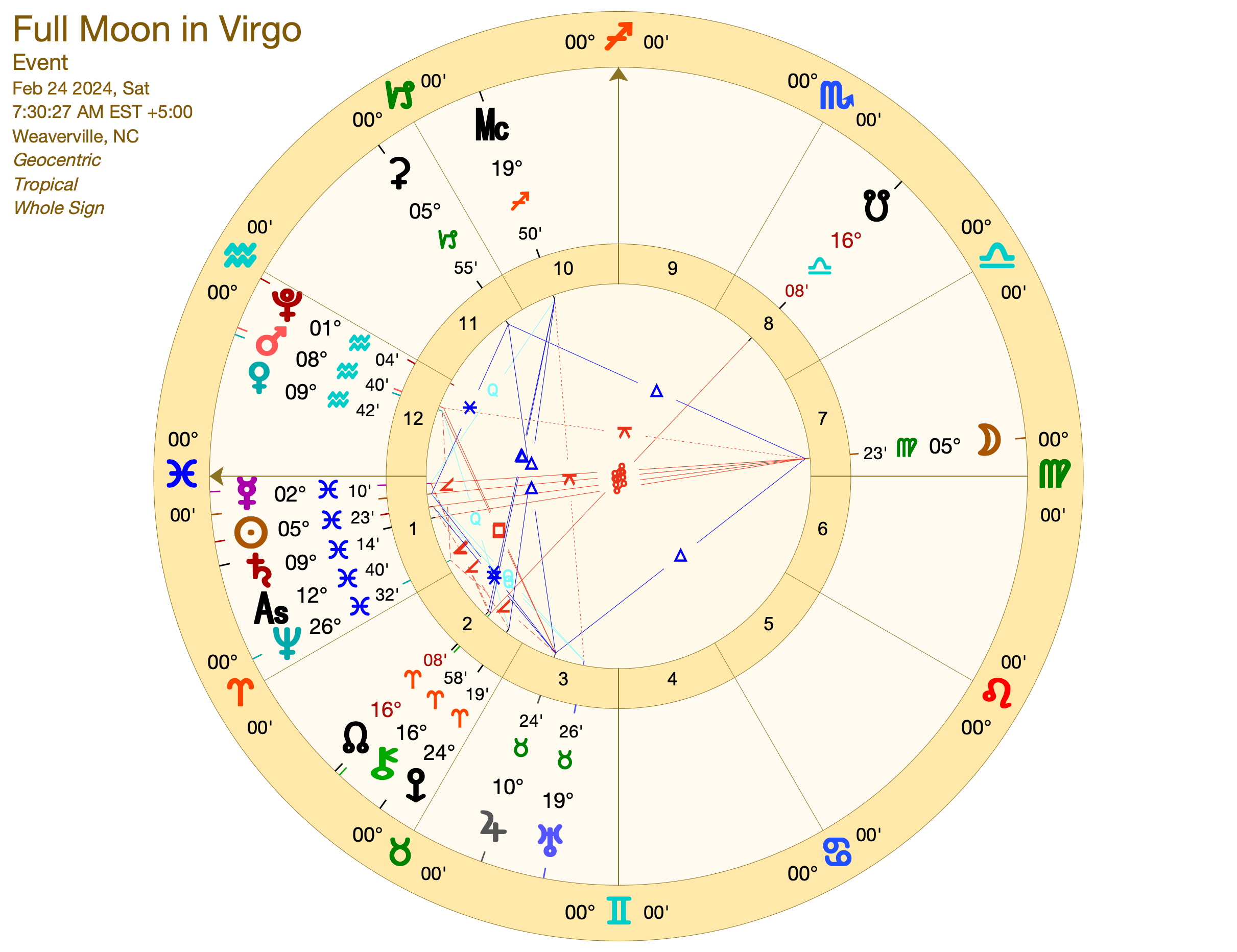 Full Moon Virgo (Whole Sign) Rising Moon Astrology